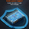 140W GaN Super Fast Desktop Charger A6140C